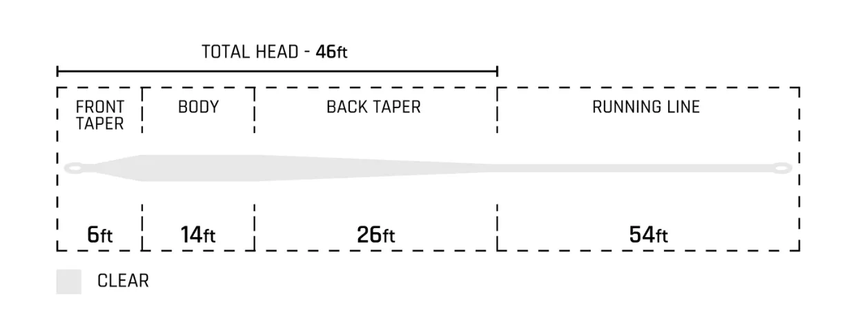 Cortland Liquid Crystal - Flats Taper