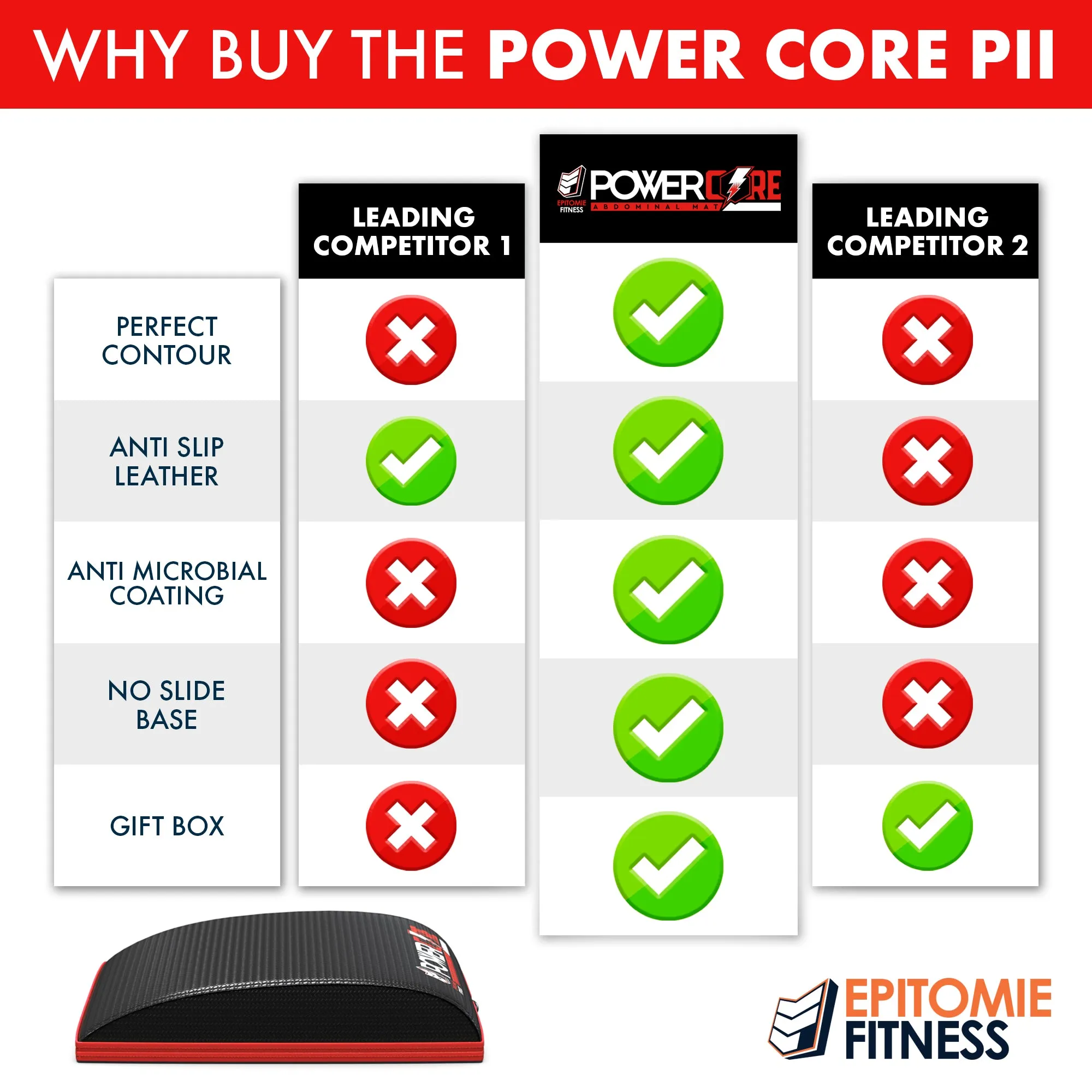 Power Core PII Ab Mat